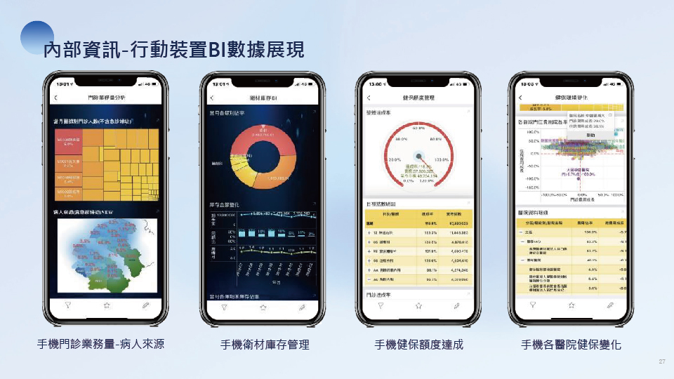 行動裝置也可以即時展現數據