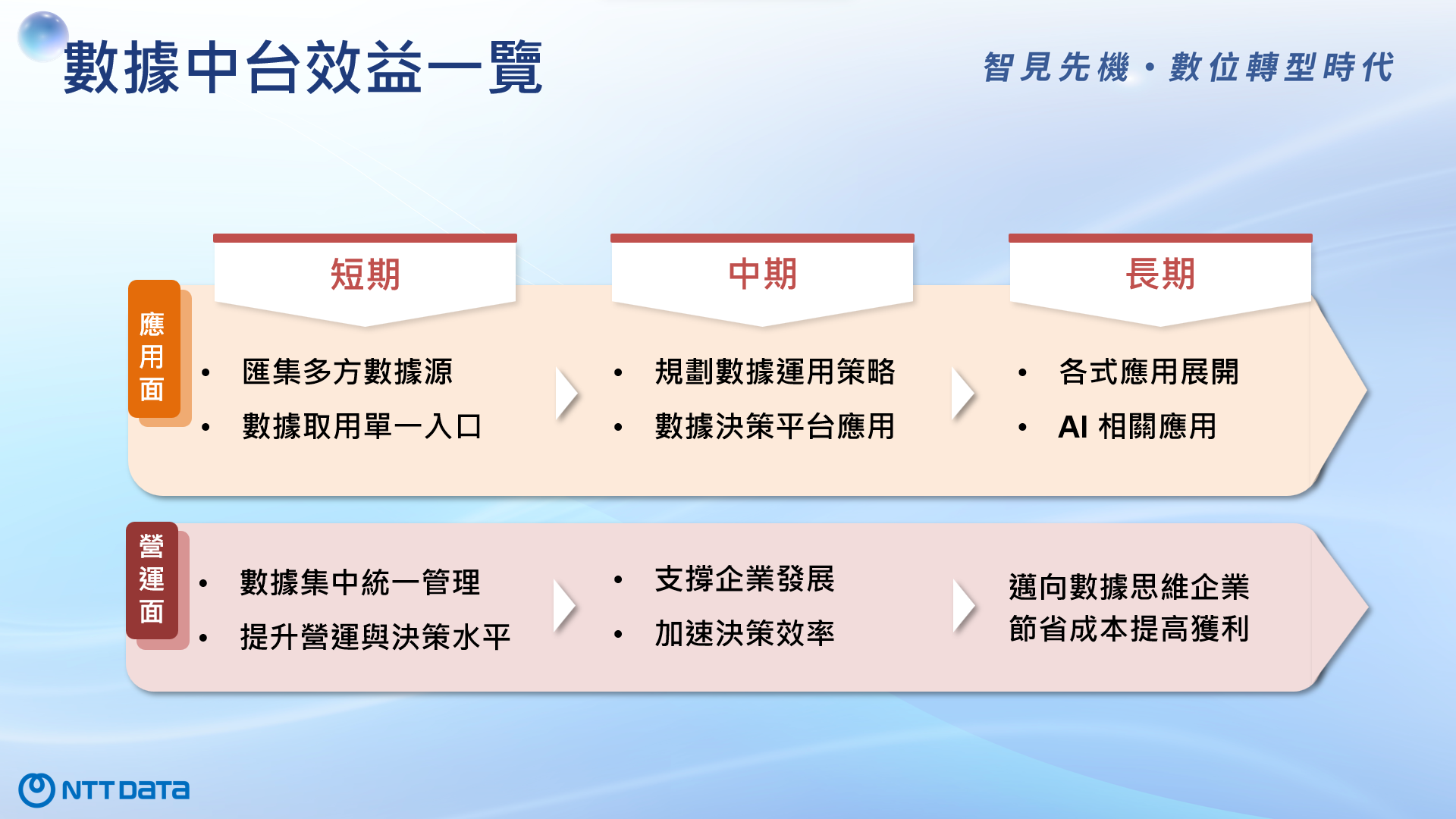 NTT DATA TW