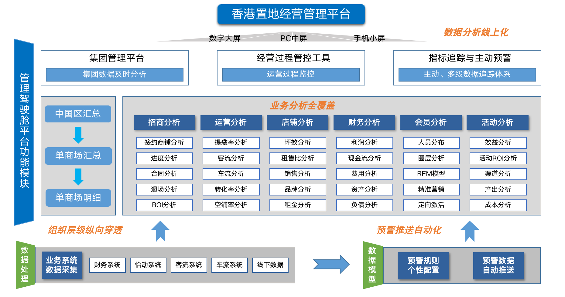 管理驾驶舱.pic.jpg