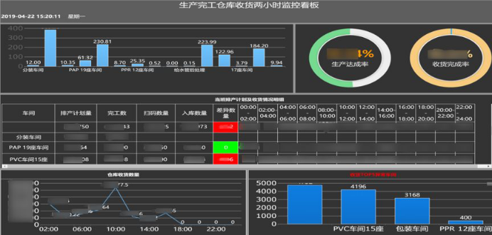 日丰集团-2019-数据生产力大赛-业务价值2539.png