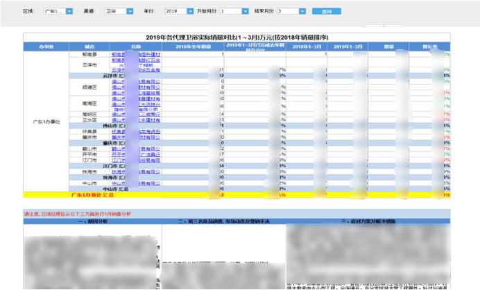 日丰集团-2019-数据生产力大赛-业务价值1704.png