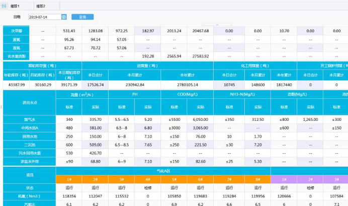 广汇能源-2019-数据生产力大赛-业务价值2375.png