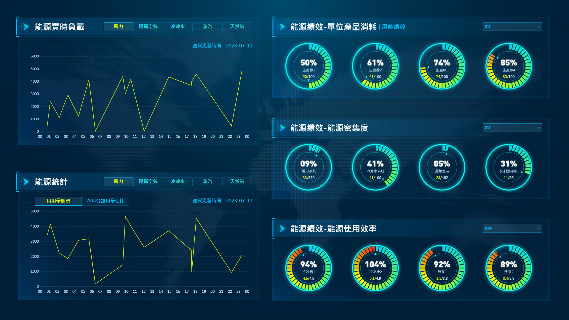 能源週_台灣帆軟_能耗.png