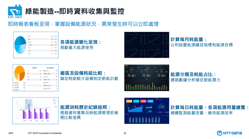 NTT_智慧製造沙龍02