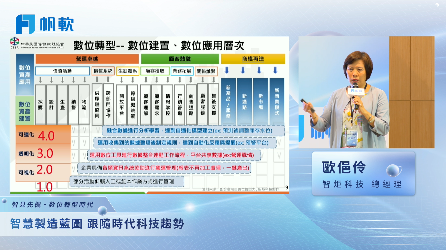 智炬科技 數位轉型