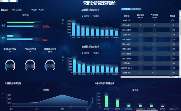 日丰集团-2019-数据生产力大赛-业务价值1352.png