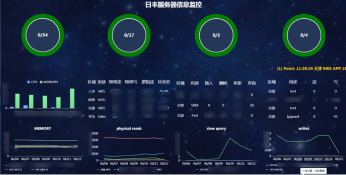 日丰集团-2019-数据生产力大赛-业务价值3052.png