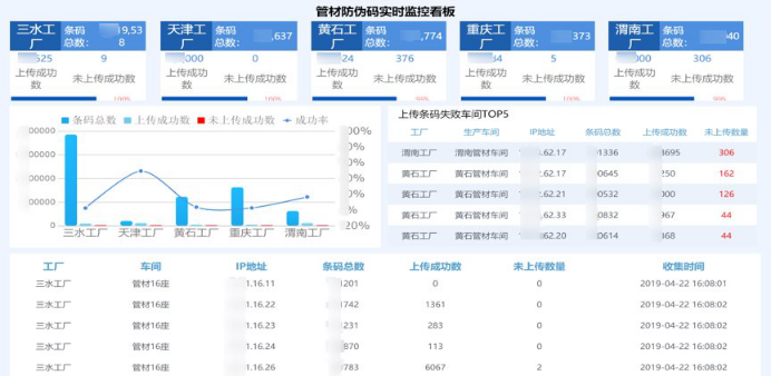 日丰集团-2019-数据生产力大赛-业务价值2187.png