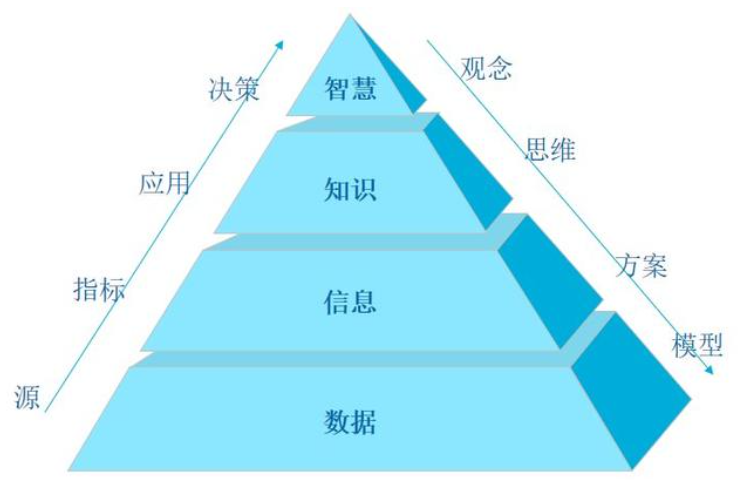 智能金字塔图解第一册图片