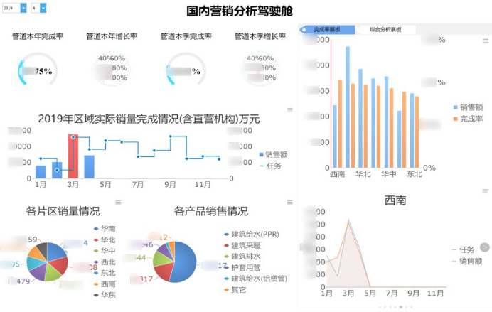 日丰集团-2019-数据生产力大赛-业务价值1528.png