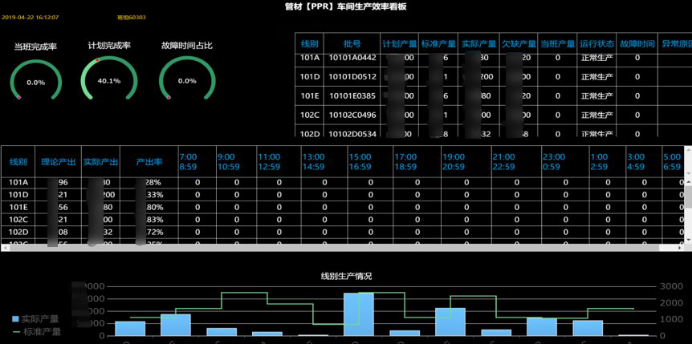 日丰集团-2019-数据生产力大赛-业务价值2363.png